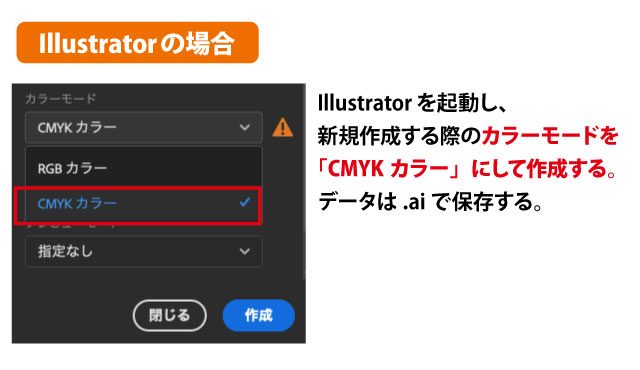 Rgbだとなぜダメなの Cmykとは アクリルグッズの達人