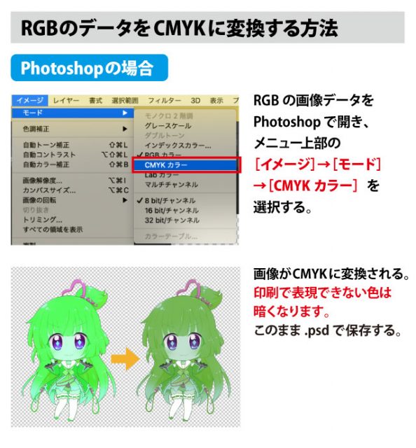 Rgbだとなぜダメなの Cmykとは アクリルグッズの達人