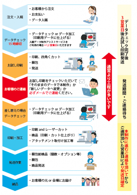 無料お試し印刷とスケジュール アクリルグッズの達人