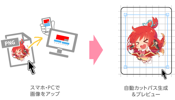 簡単シミュレーター