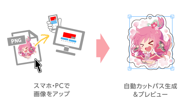 簡単シミュレーター