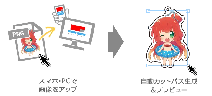 簡単シミュレーター