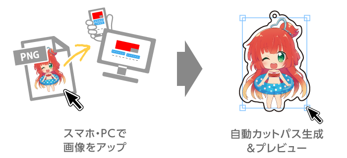 簡単シミュレーター