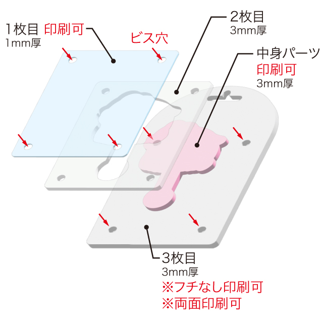 組み立て構造